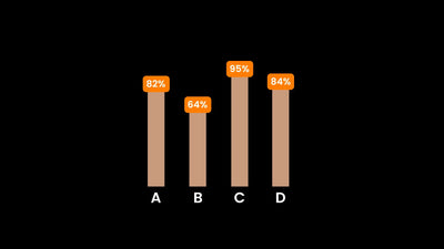 Infographic Value Chart Graph Bar Animated