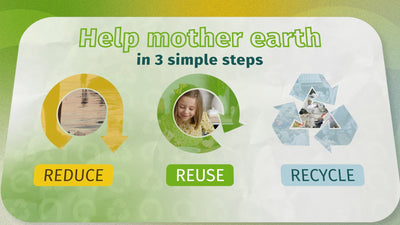 Reduce Reuse Recycle Environment Health Green World Intro Opener