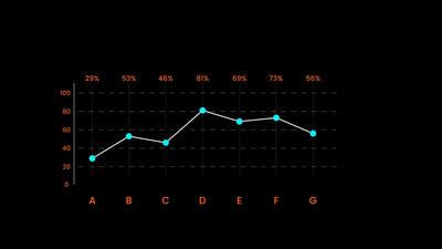 Infographic Value Chart Graph Bar Animated 18
