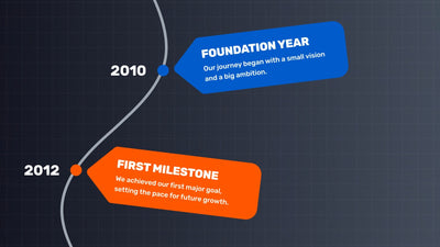Animated Timeline Date Year Card Modern Business Infographic