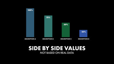 Animated Infographic Multiple Values Comparisons Variation 02