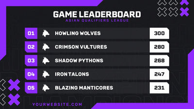 Sport Game Leaderboard Tournament Score League Qualification