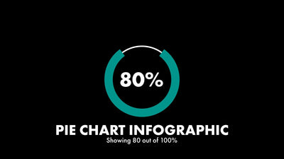 Animated Infographics Pie Chart Percentage