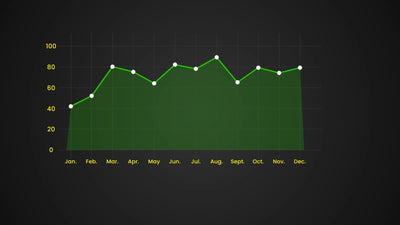 Infographic Value Chart Graph Bar Animated