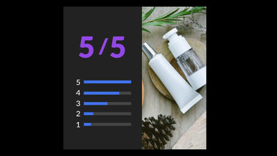 Rating Score Review Animated Infographic Variation