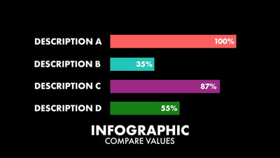 Animated Infographic Multiple Values Comparisons