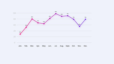Infographic Value Chart Graph Bar Animated