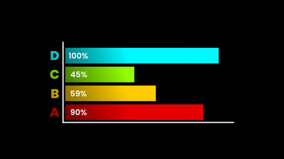 Infographic Value Chart Graph Bar Animated