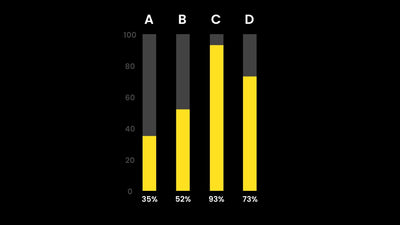 Infographic Value Chart Graph Bar Animated