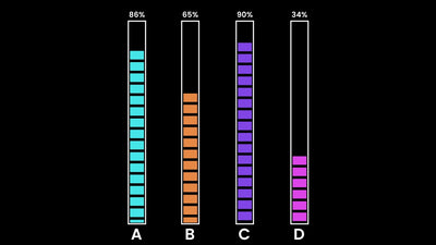 Infographic Value Chart Graph Bar Animated