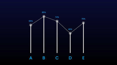 Infographic Value Chart Graph Bar Animated