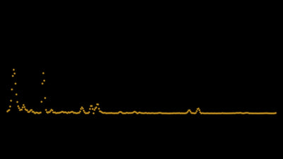 Hollywood HUD Equalizer 02