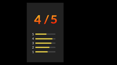 Rating Score Review Animated Infographic Variation