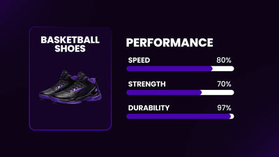 Product Stats Specification Strength Modern Animation