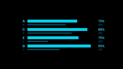 Infographic Value Chart Graph Bar Animated